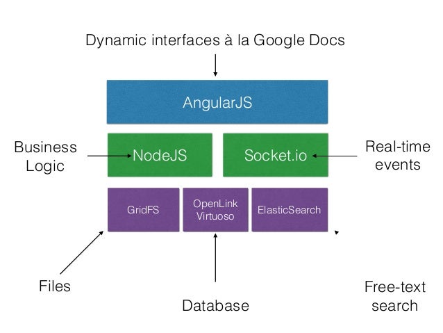 Gridfs Node Js Tutorial | image gallery node angular Gridfs Node Js Tutorial | image gallery node angular